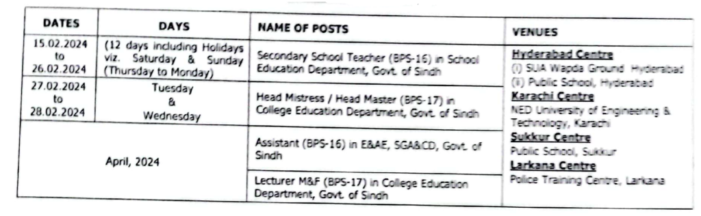 List of Posts of Various Department Updated on 24 Jan 2024