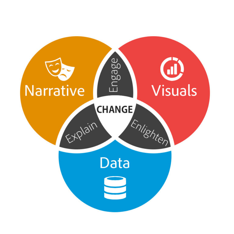 What is Data Science